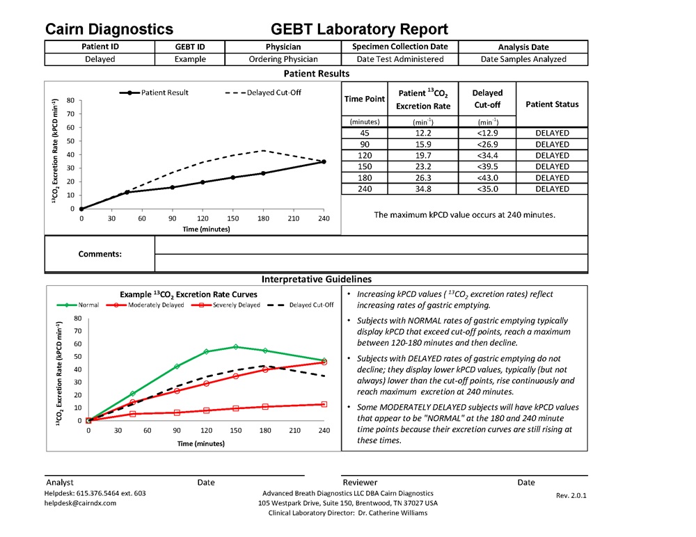 Example GEBT report from Cairn Diagnostics